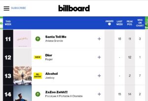 Zazoo Zehh Portable billboard chart