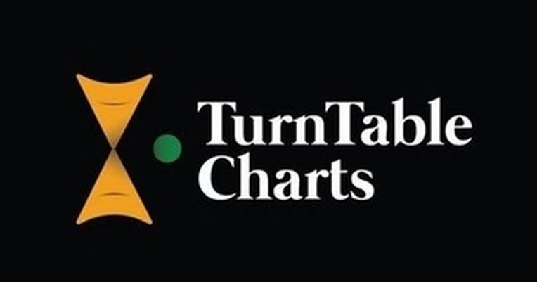 turn table top 50