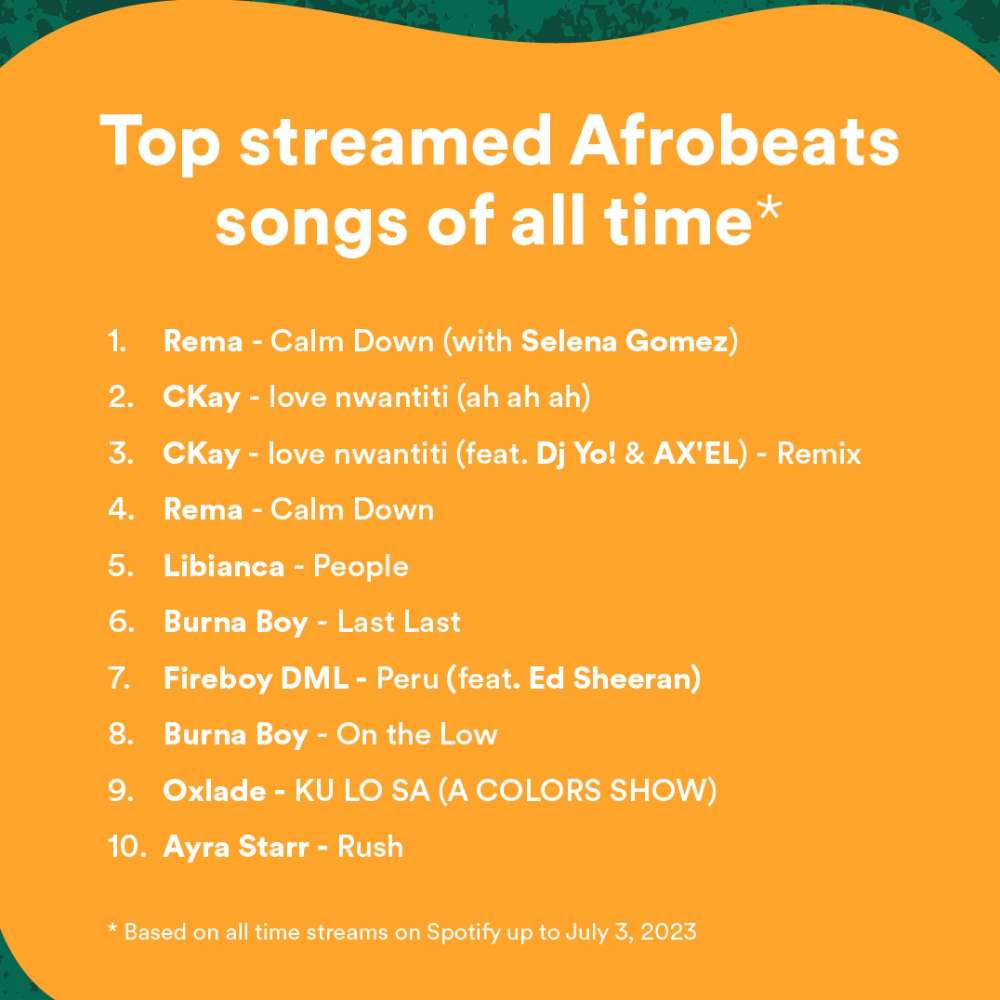 Most streamed afrobeat nigerian songs on spotify