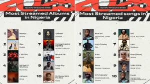 Most Streamed Nigerian Artists