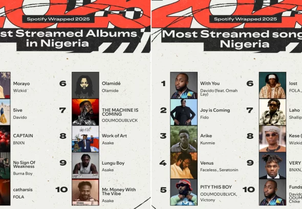 Most Streamed Nigerian Artists
