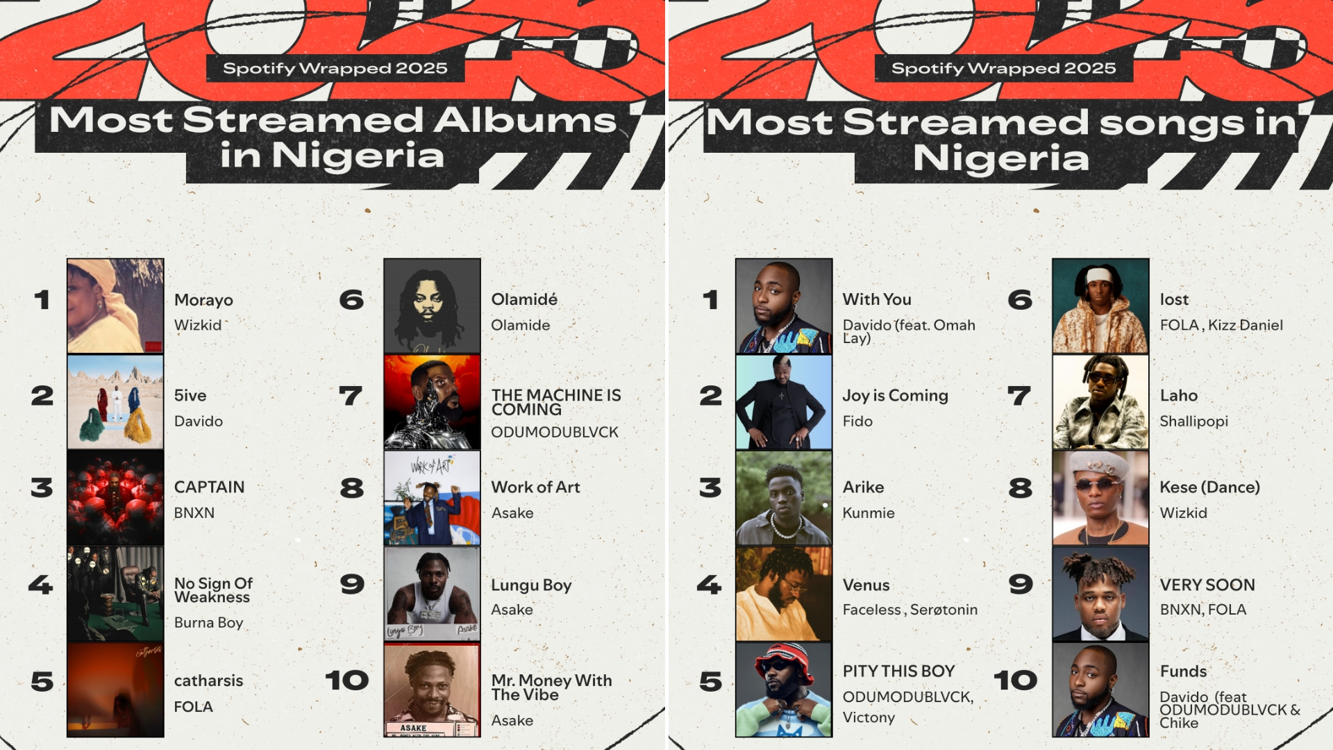 Most Streamed Nigerian Artists